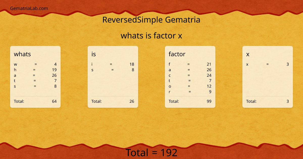 whats is factor x in reversedSimple Gematria
